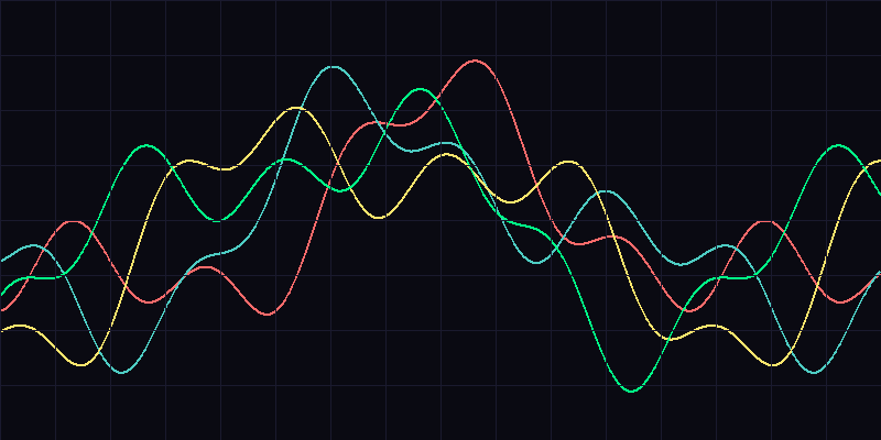Consciousness Waves