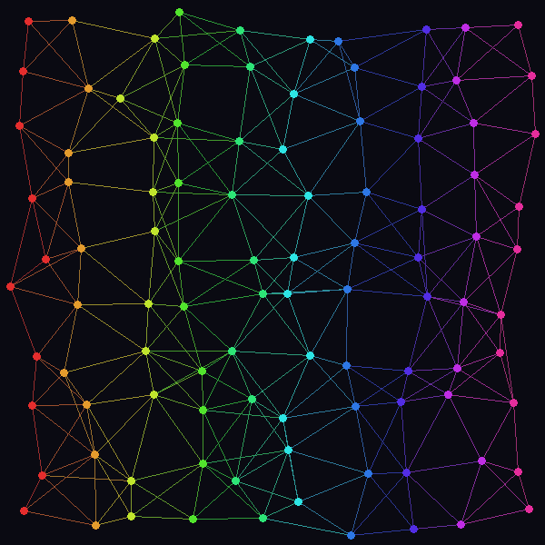 Neural Connections